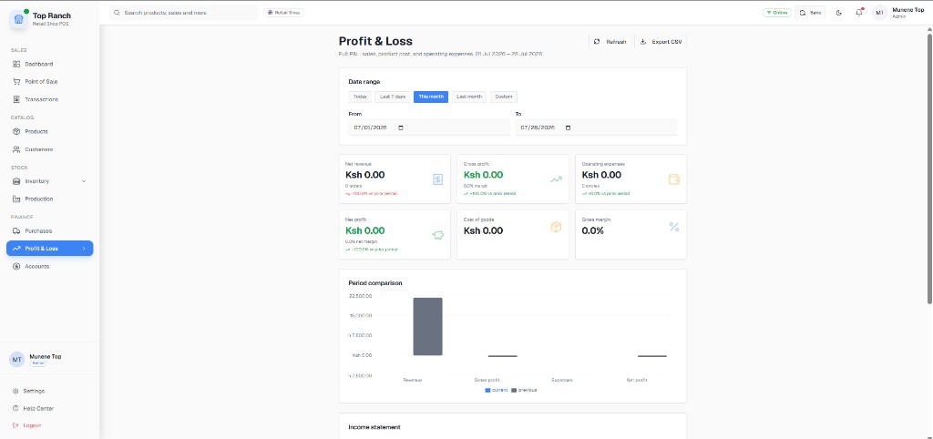 Top Ranch - Profit & Loss reporting in Zeni POS